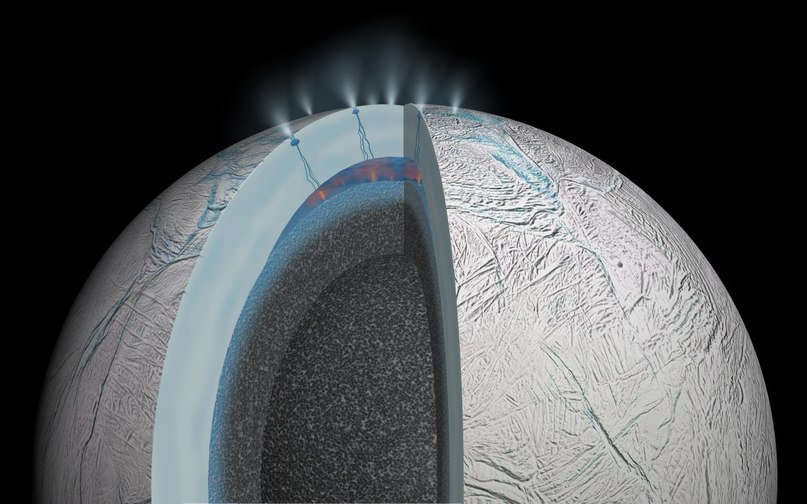 Схема Энцелада, показывающая как вода из подледного океана выходит на поверхность